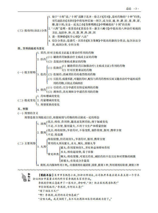 方剂学笔记(第2版)  杨勇 韩旭华 9787030241900 商品图6