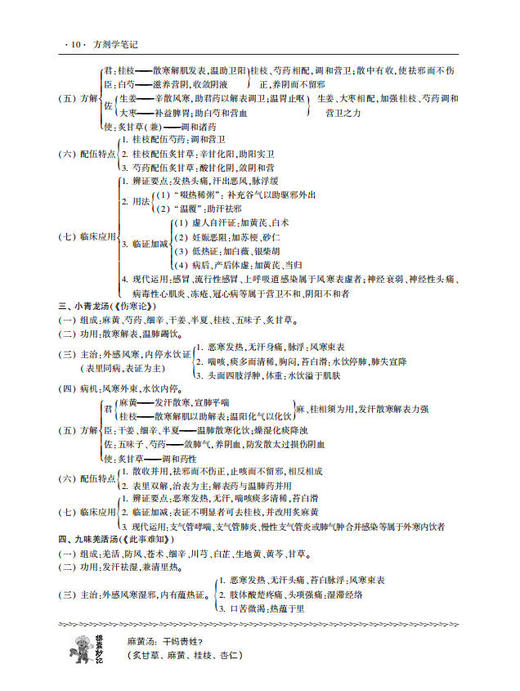方剂学笔记(第2版)  杨勇 韩旭华 9787030241900 商品图13