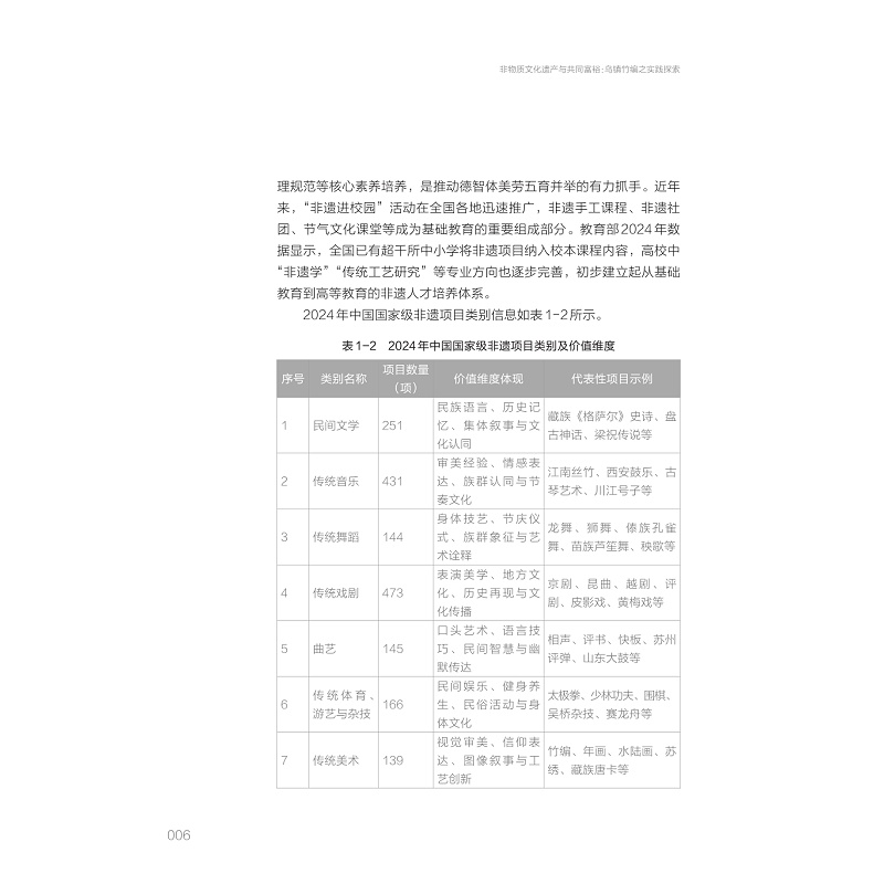 试读PDF-9787308278614(1-1)-非物质文化遗产与共同富裕:乌镇竹编之实践探索_011.jpg