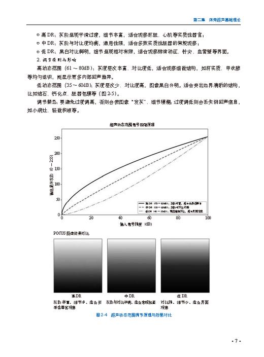 床旁超声——围术期应用 商品图11
