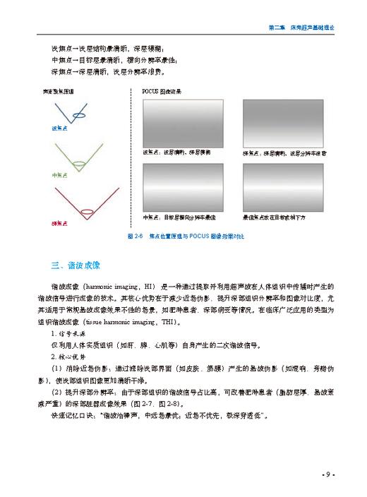 床旁超声——围术期应用 商品图13
