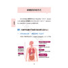 早中期肺癌患者教育手册 王俊 杨帆 全书围绕早中期肺癌诊疗全流程 详解患者教育要点与医患沟通技巧 内容科学 人民卫生出版社 商品缩略图4