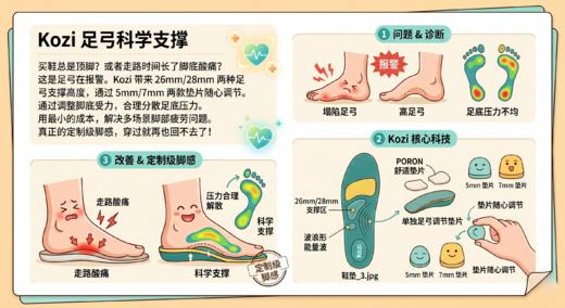 【英国】KOZI户外运动减震鞋垫男女通用透气足弓支撑垫舒适防痛鞋垫 商品图4