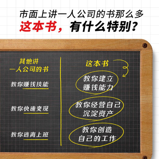 只工作，不上班 商品图2