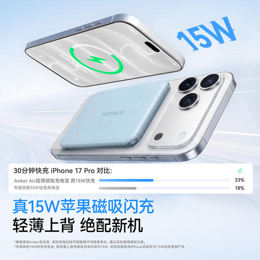 【新国标新品】Anker安克 Air 超薄磁吸充电宝 15W真无线快充 5000mAh 3C认证 可上飞机 A1115 商品图5