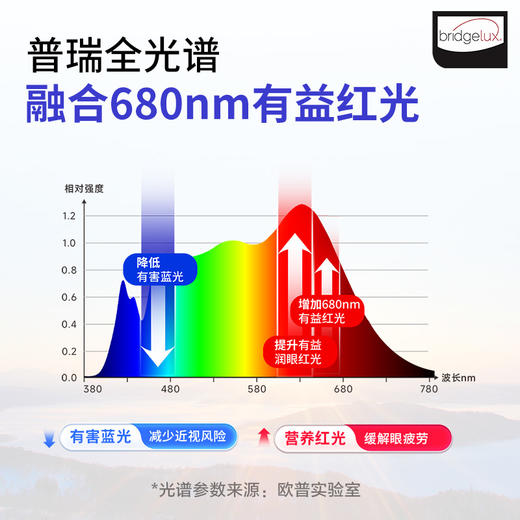 欧普护眼大路灯普瑞全光谱灯珠上下分控声控立式落地灯悦瞳S1 商品图3