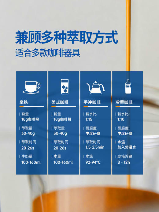 MM 山姆 低咖啡因哥伦比亚咖啡豆 500g 商品图4