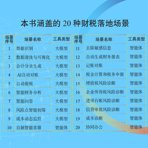 *基础AI财税实战* 聚焦20种财税场景的AI应用 运用AI工具将财务数据有效应用于企业决策实操书籍 商品图1