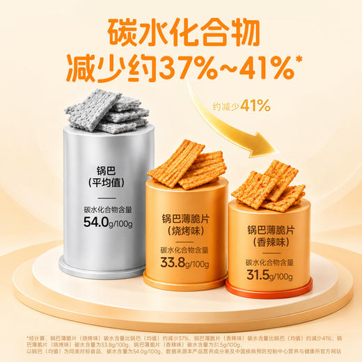 【糖友饱饱】益生元高纤锅巴 商品图4