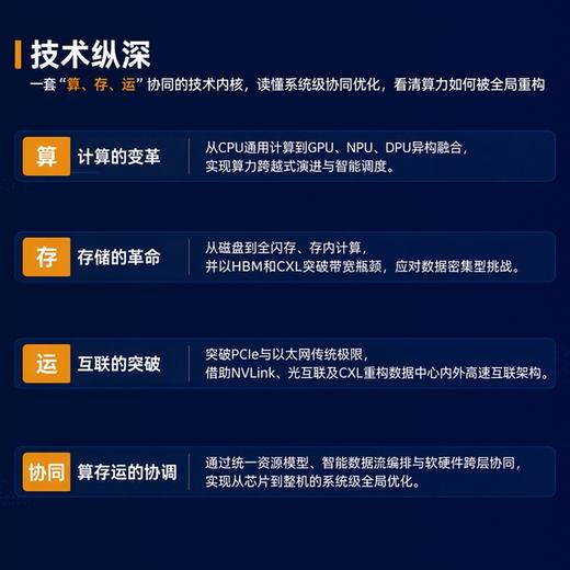 先进计算：算存运协同与产业生态全景 AI芯片人工智能算力大模型产业经管书籍 商品图3