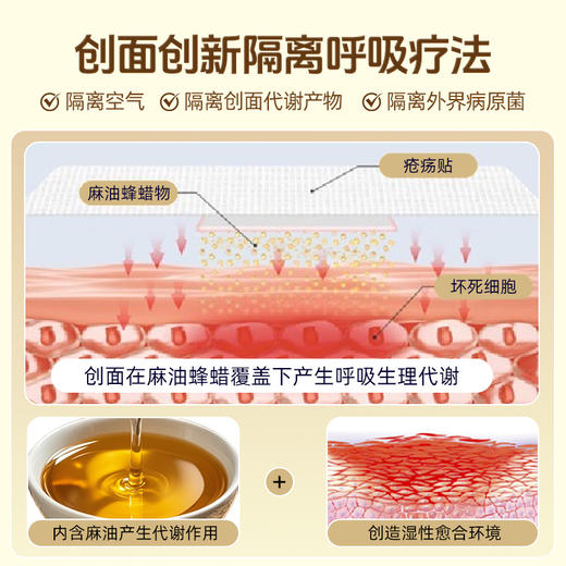伤迪医用无菌创面贴  老人长期卧床专用  预防压疮膏  臀部褥疮溃烂  久坐卧床护理 创面贴+褥疮膏组合 商品图6