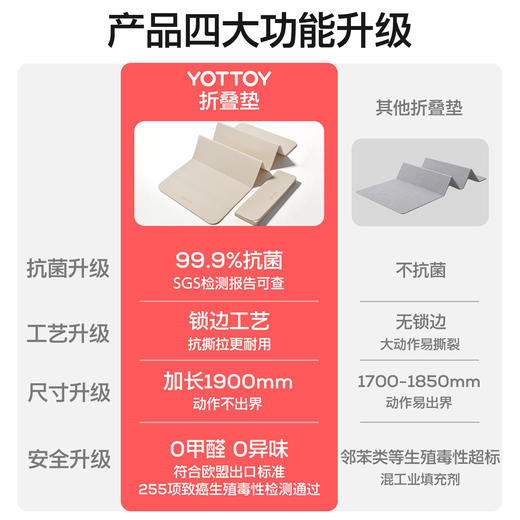 （分销专享）【温峥嵘推荐】YOTTOY可折叠瑜伽垫健身家用防滑减震静音加厚午休 商品图1