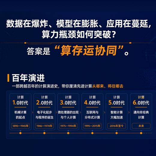 先进计算：算存运协同与产业生态全景 AI芯片人工智能算力大模型产业经管书籍 商品图2