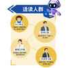 AI时代的费曼学习法 商品缩略图3