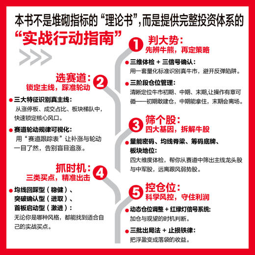 实战看盘：从牛市信号到牛股捕捉 投资理财持仓趋势判断 大A股牛市操作水平提升实战书籍 商品图2