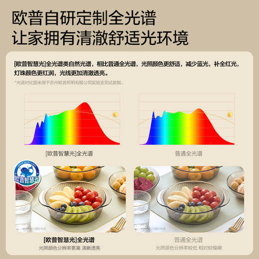 欧普照明集成吊顶led灯平板灯铝扣板厨房卫生间天花板灯300X600 商品图3