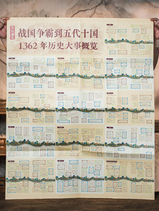 《资治通鉴》精华珍藏版|普通家庭选|史学界Quanwei定本，30年心血译注，350幅珍贵彩图，一部真正读得懂、用得上的“人生智库” 商品图13