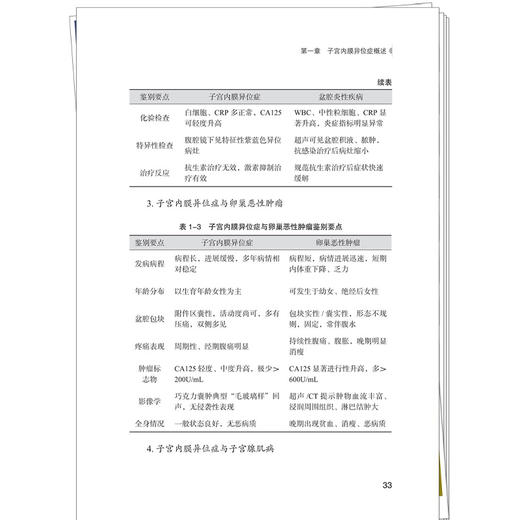 子宫内膜异位症 中西医特色诊疗 张翼 戴月 吴璐璐 主编 本书系统构建子宫内膜异位症中西医结合诊疗体系 中国中医药出版社 商品图4