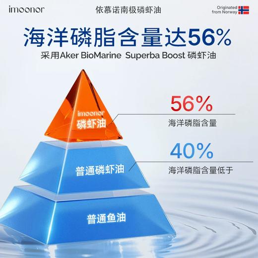 【新西兰原装进口】imoonor 磷虾油 甄选南极磷虾 新鲜萃取 50粒/瓶 商品图3