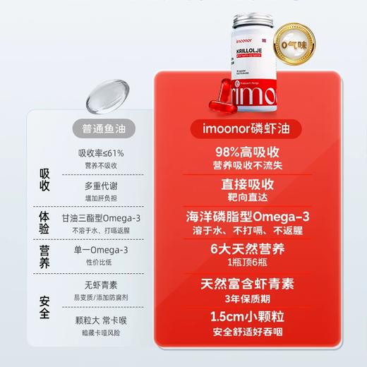 【新西兰原装进口】imoonor 磷虾油 甄选南极磷虾 新鲜萃取 50粒/瓶 商品图4
