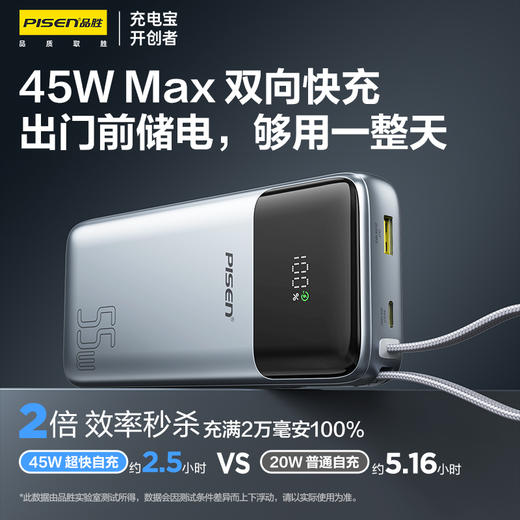 品胜 方舟4号55W快充电宝20000 商品图3