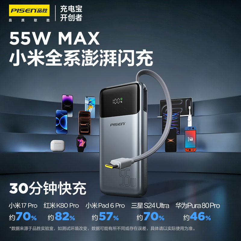 品胜 方舟4号55W快充电宝20000