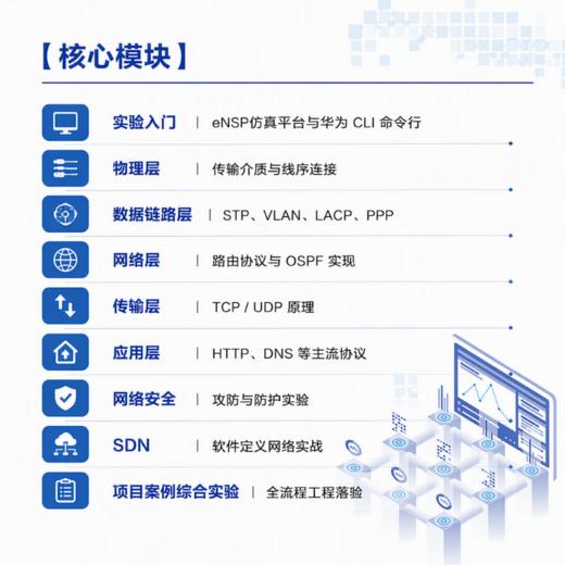 计算机网络技术与实践 华为ICT数通教程 华为案例实战演练 配套eNSP 仿真实验与Wireshark抓包分析 详解OSI与TCP/IP协议 商品图1