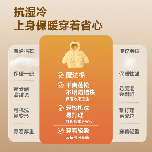 【80-130】嘟嘟家【立体卡通】儿童棉服保暖冬装男童棉袄加厚冬款女童棉衣防寒童装 D6DMA031D6DMA031★ 商品图3