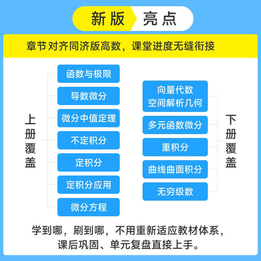高等数学（上册）精选750题 商品图1