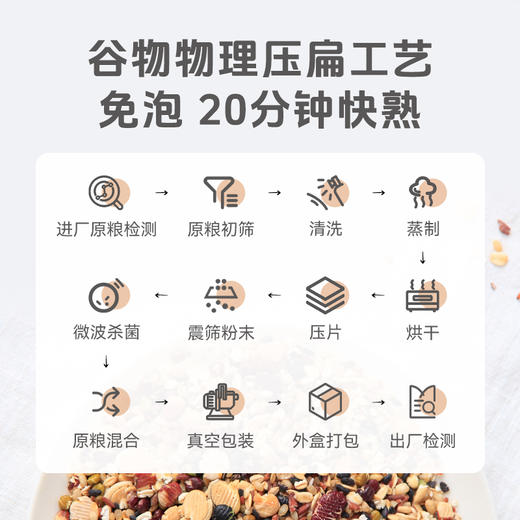 优选 | 拾沃 15谷快熟杂粮 免泡免洗免搭配  一口吃全米麦豆  450g/盒 商品图2