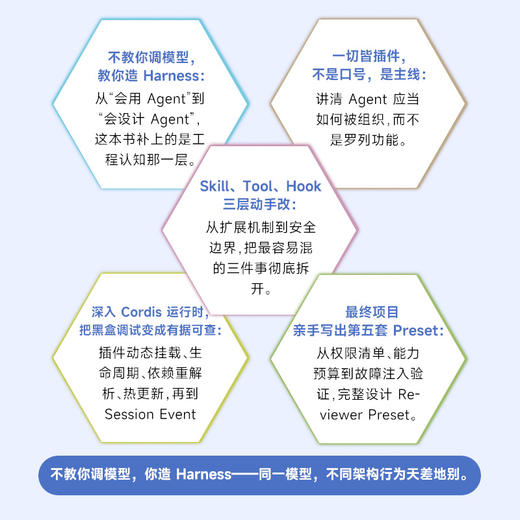 DeepSeek Harness 技术入门与架构原理 商品图1