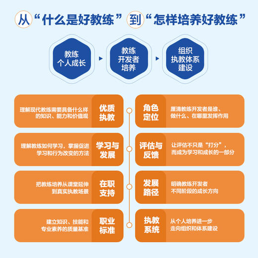 ICCE国际教练*职业标准与实践指南 第2版 商品图1