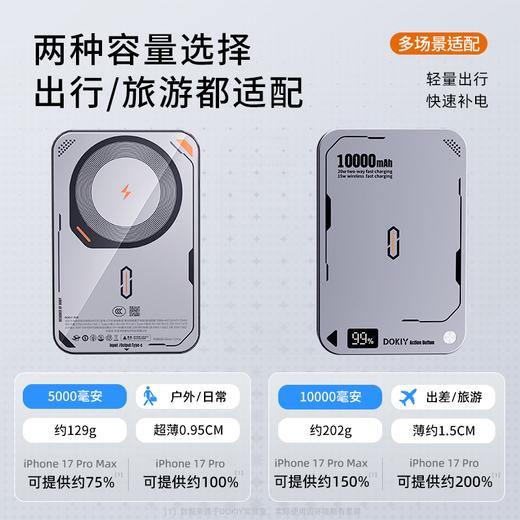 【强磁吸附 随贴随充】DOKIY笃科 磁吸充电宝 20W快充 多重安全保护 商品图8