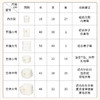摩登主妇洗衣袋洗衣机专用网袋内衣羊毛衫洗护袋防变形隔脏脏衣袋 商品缩略图2