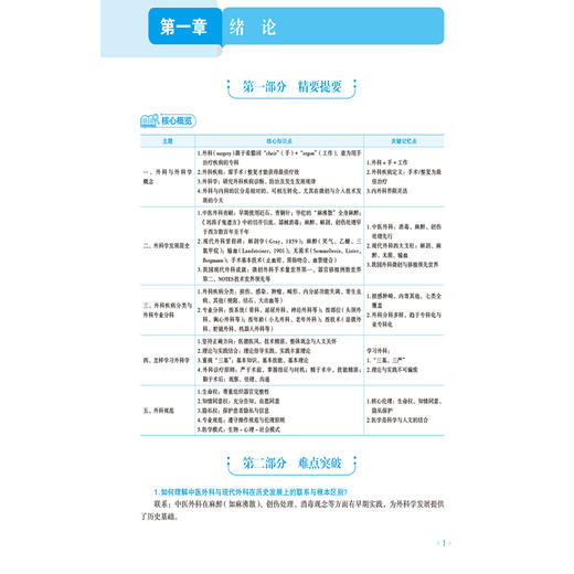 外科学 刘海金 张学志 曾兰辉 全国高等院校教材精要与习题|第3版 供基础 临床 预防 口腔医学类专业用 中国医药科技出版社 商品图4
