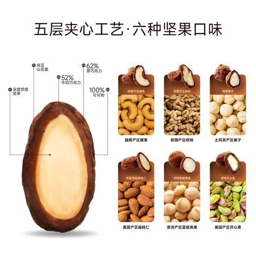 【39.9元4盒】斑马与巧夹心巧克力豆 | 来自厄瓜多尔翡翠庄园的单一产地可可豆，可可粉＋黑巧克力＋牛奶巧克力＋蜂蜜＋整颗坚果【爆单！预售10.21发货】 商品图7