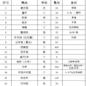 【OUSM】  驾驶员技能大赛物料单位（套）