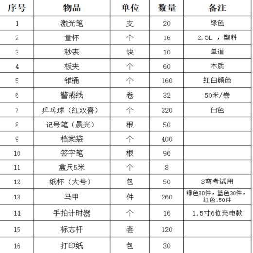 【OUSM】  驾驶员技能大赛物料单位（套） 商品图0