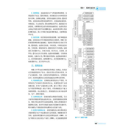 医药商品基础 第2二版 都慧慧 刘丹丹 谢永超 十五五规划教材 高等职业教育药学类与食品药品类专业第五轮教材 中国医药科技出版社 商品图4