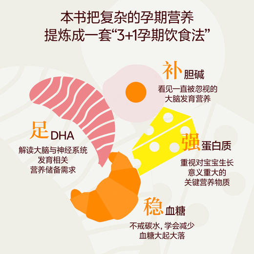 作者寄语版·控糖革命2：怀孕怎么吃 杰西·安佐斯佩3+1孕期饮食法  孕期科学控糖饮食指南 商品图5