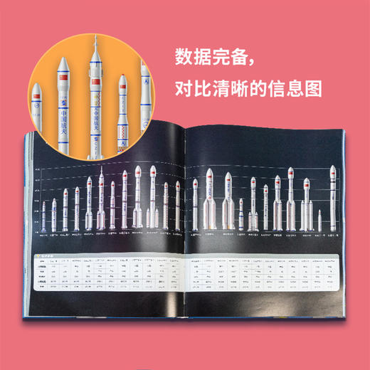 【拆解大国重器奥秘 “锻造”未来工程师】中国高端制造知识图解（国防工业出版社×星海情报局）赠：精美贴纸x2，精美卡片x16，初高中知识考点手册x1，精美书签x2 商品图3