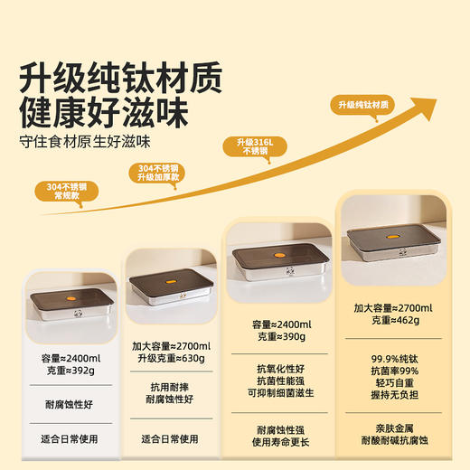 摩登主妇纯钛饺子冷冻盒馄饨收纳盒冰箱专用抗菌防霉分装盒整理盒 商品图1