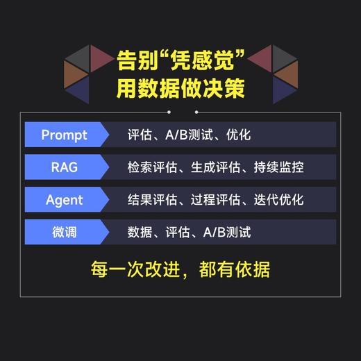 大模型应用开发 评估优化与工程实践 agent智能体开发LLM提示工程师大模型实践 商品图2
