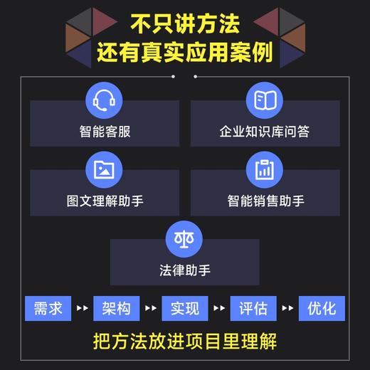 大模型应用开发 评估优化与工程实践 agent智能体开发LLM提示工程师大模型实践 商品图3
