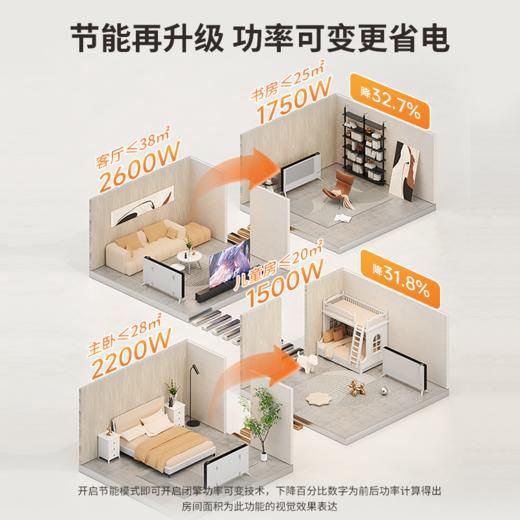 Bestherm“火炬”系列双制热双散热抗菌家庭主供暖广域电暖器H1&H2 商品图5