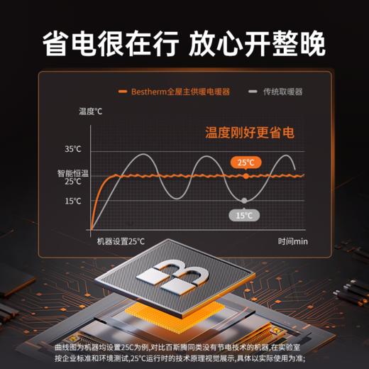 Bestherm“火炬”系列双制热双散热抗菌家庭主供暖广域电暖器H1&H2 商品图9