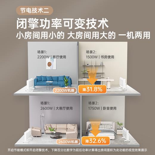 Bestherm双核制热双效散热抗菌节电家庭主供暖广域电暖器S11 商品图4