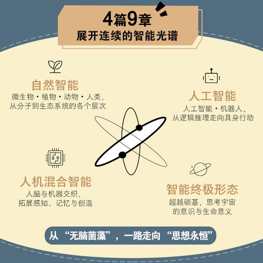 智能演化：生命、机器与宇宙 从微生物到*智能的跨学科探索从自然智能到人机共生的未来 商品图2