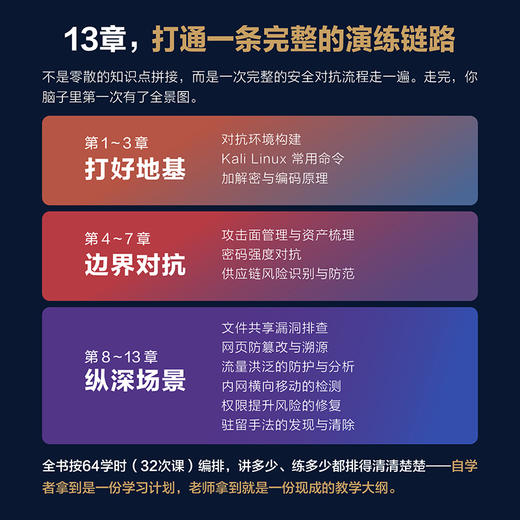 网络*实战教程基于Kali Linux的红蓝对抗指南 攻防 渗透测试 Ms08067团队新作 配套靶机镜像与丰富资源 商品图2