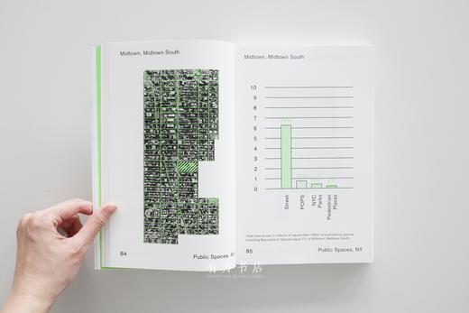 大量可视化数据！读懂纽约的城市公共空间 Public Spaces NY 商品图4